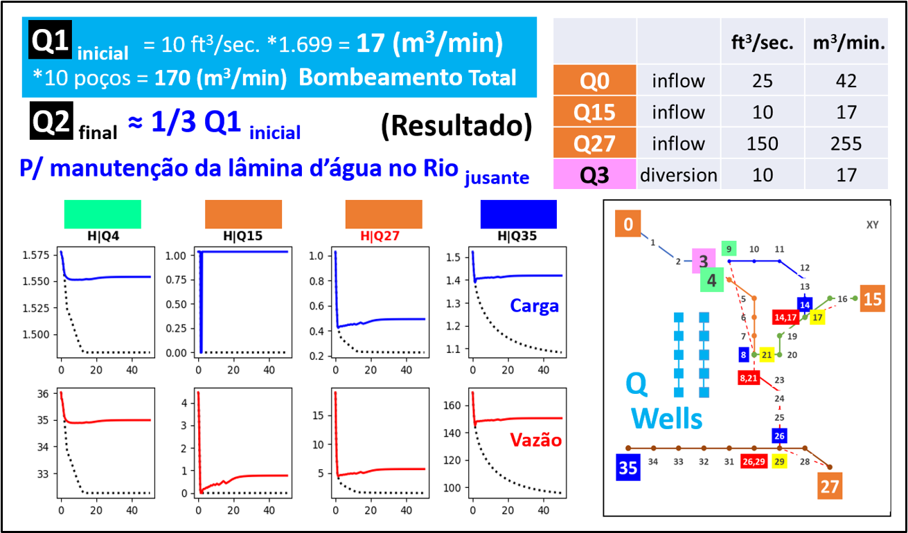 StreamFlow-Routing | SFR [versus] DRN & RIV