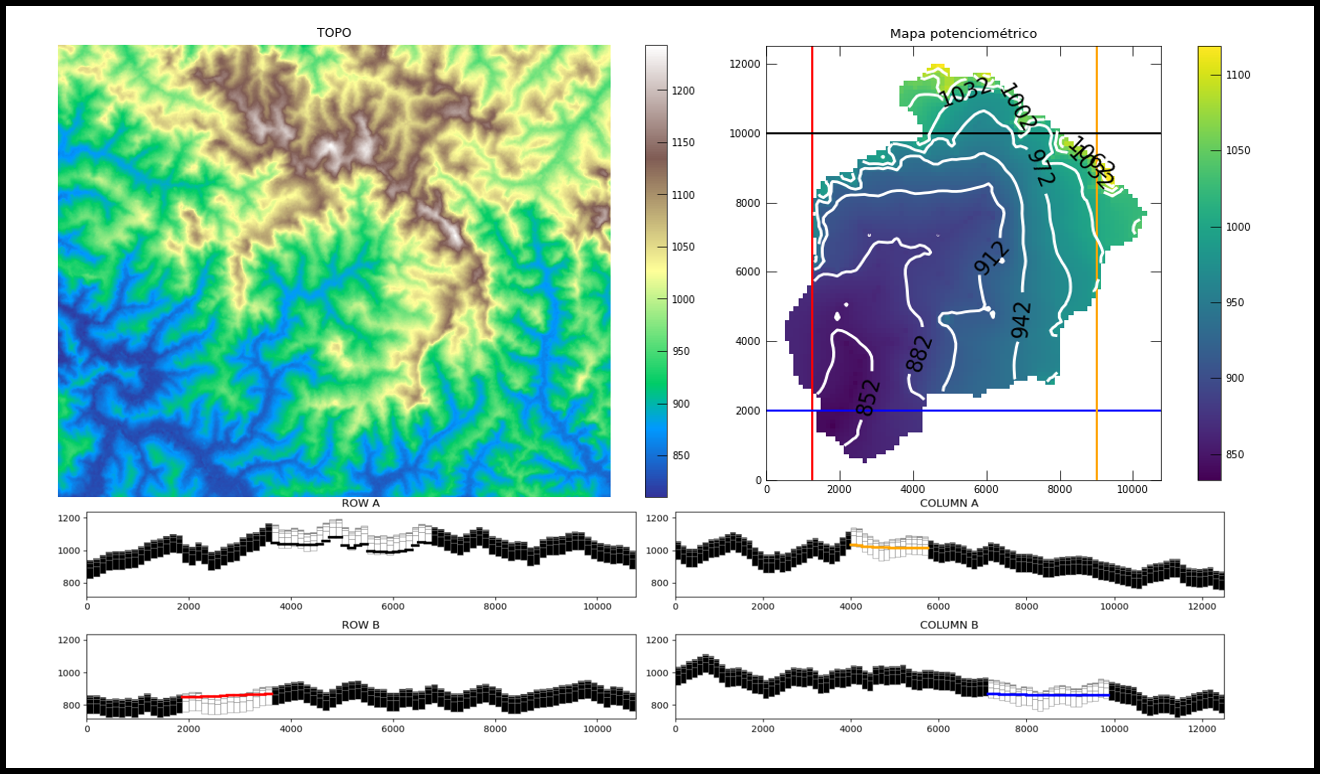 Mapas topográfico e potenciométrico