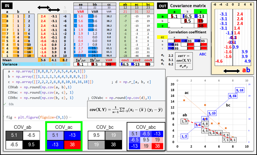 COV _ Matriz de Covariâncias Espaciais