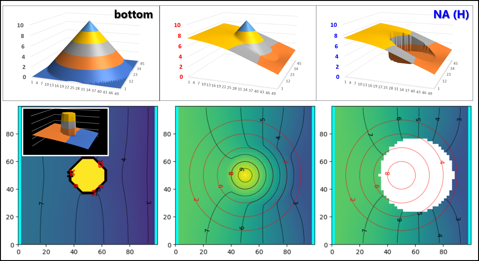 Topografia [>]   Potenciometria 