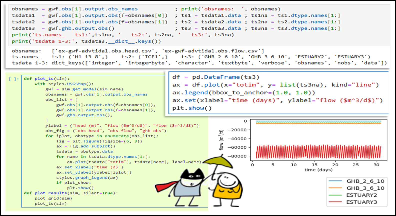 Plot / impressão Python